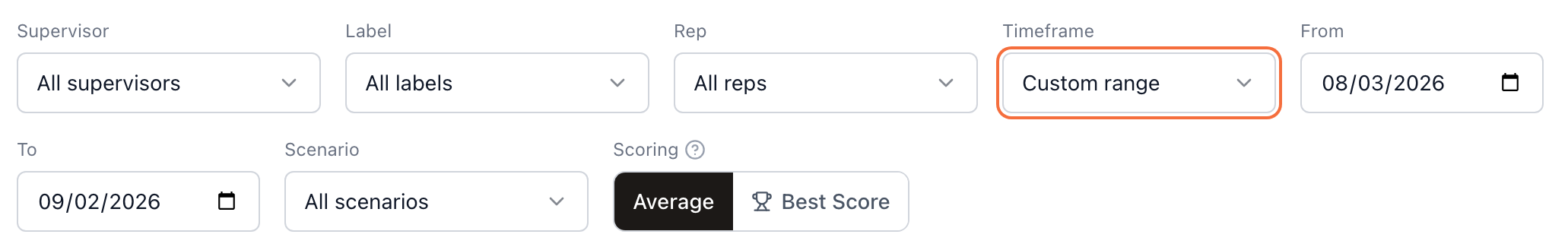 Manager Dashboard filters with Timeframe set to Custom range and From and To date fields, alongside Supervisor, Label, Rep, Scenario and Scoring controls